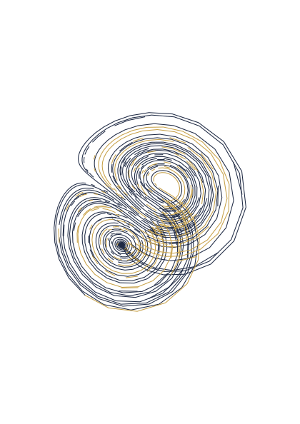 Poster: Chaos – Attraktor Gold & Navy